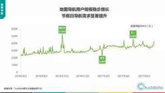 2017年上半年中国移动互联网发展分析报告